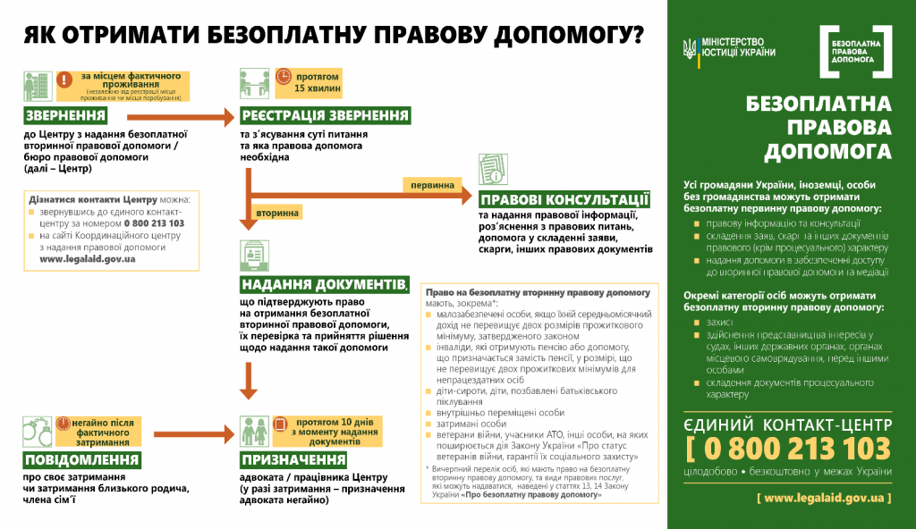 Що таке безоплатна правова допомога і як її отримати
